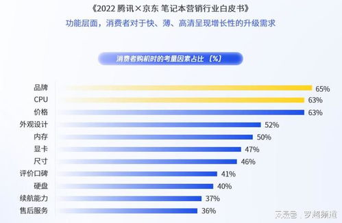 消費(fèi)電子高端化困于品牌壁壘，內(nèi)容營銷能否成為破局利刃？
