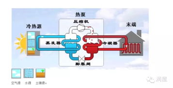 潤屋生態(tài)舒居系統(tǒng) 可再生能源篇